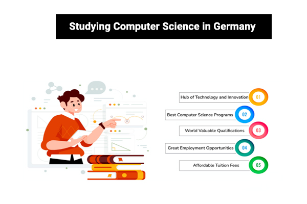 Studying Computer Science in Germany