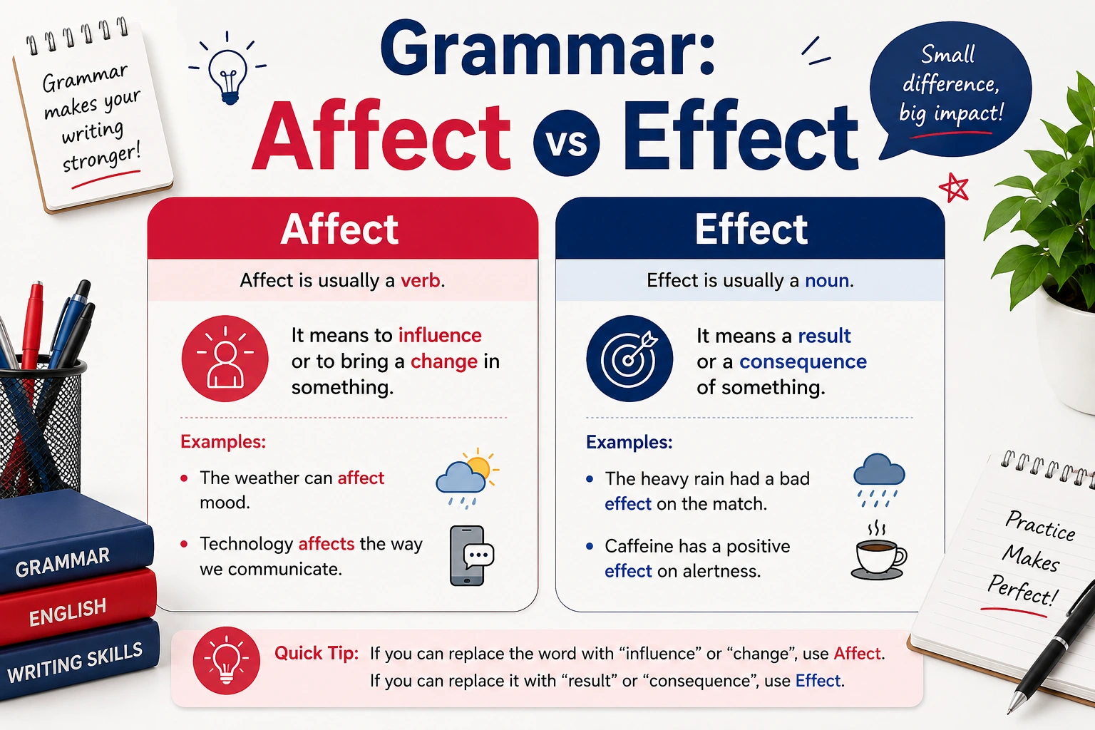 Grammar: Affect vs Effect