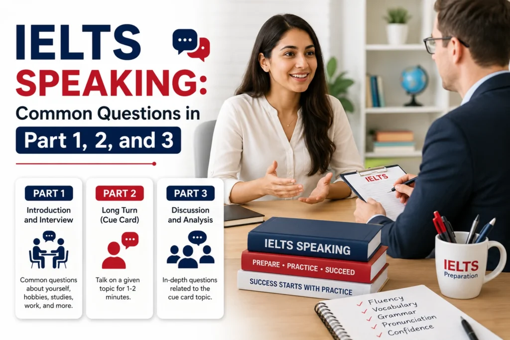 IELTS Speaking common questions for Part 1, Part 2, and Part 3