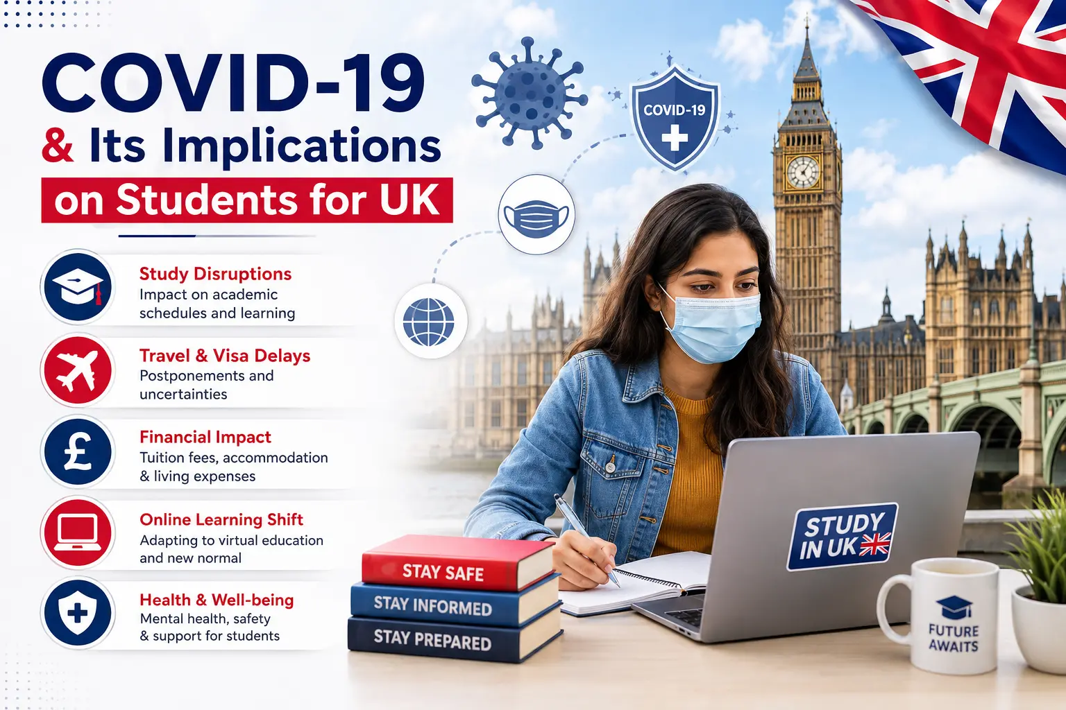 COVID-19 implications for international students planning to study in the UK, including travel restrictions, online learning, visa delays, and student support.