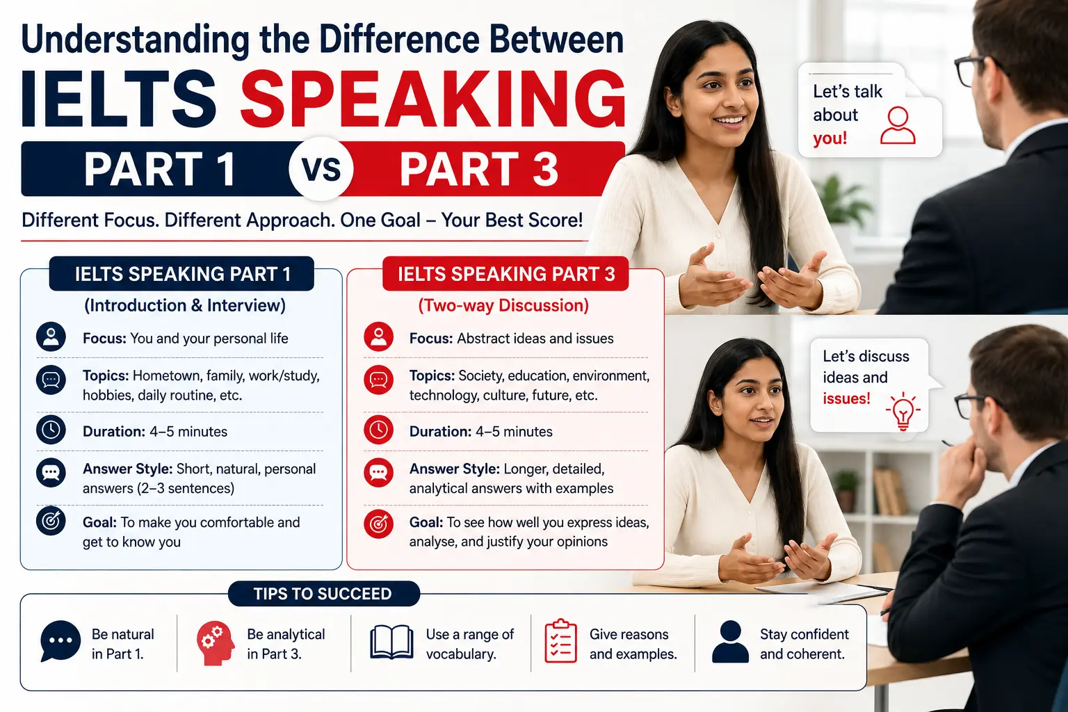 Understanding the Difference Between IELTS Speaking Part 1 and Part 3