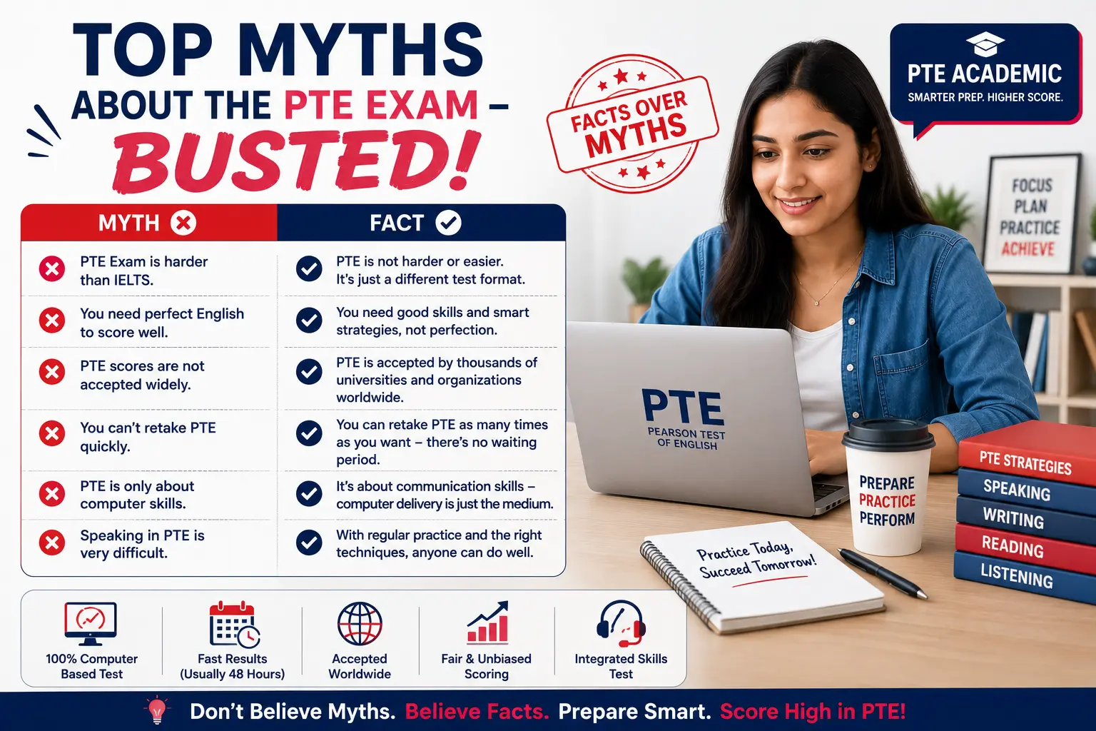 Top Myths About the PTE Exam – Busted!