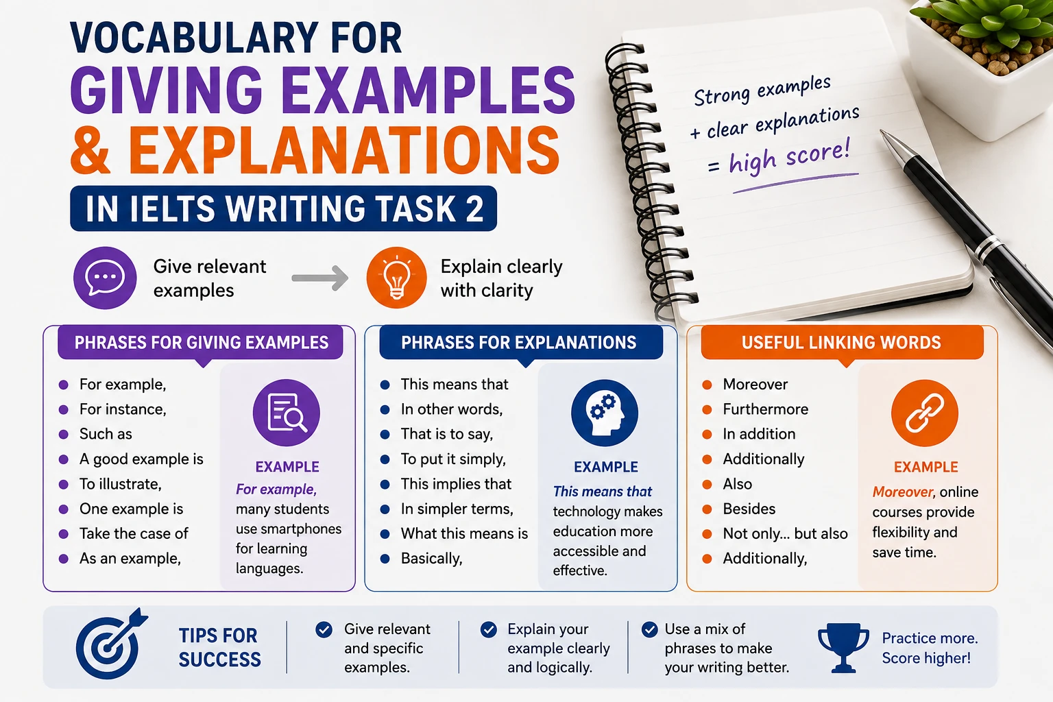 Vocabulary for giving examples and explanations in IELTS Writing Task 2