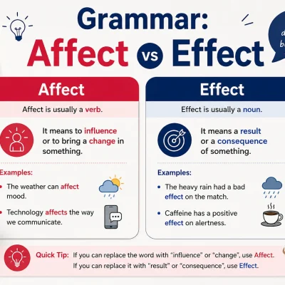 Grammar: Affect vs Effect