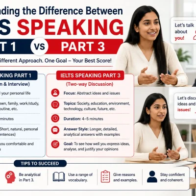 Repeat Sentence in PTE: Tips for Better Retention and Accuracy